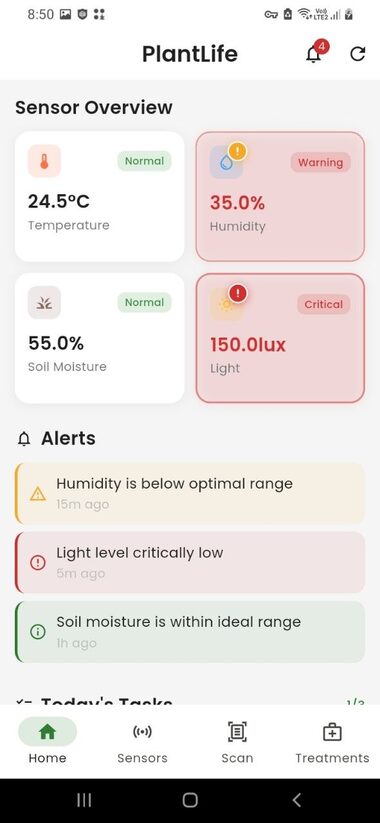PlantLife sensor dashboard